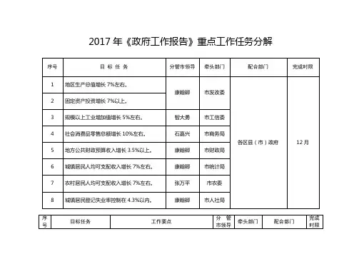 2017年《政府工作报告》重点工作任务分解