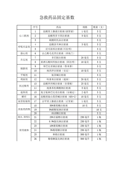 抢救车急救药品一览表.ea