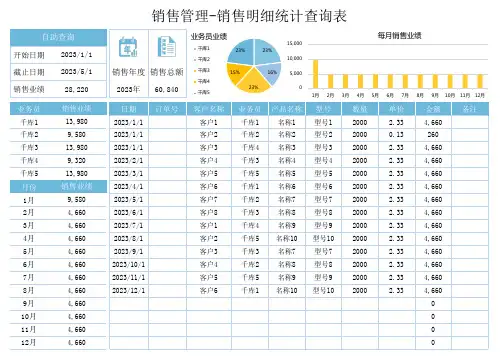 销售管理-销售明细统计查询表