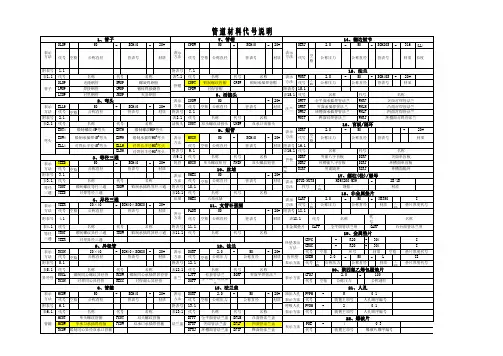 (最全的)管道材料代号说明