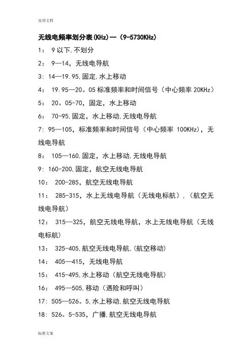 无线电频率划分表