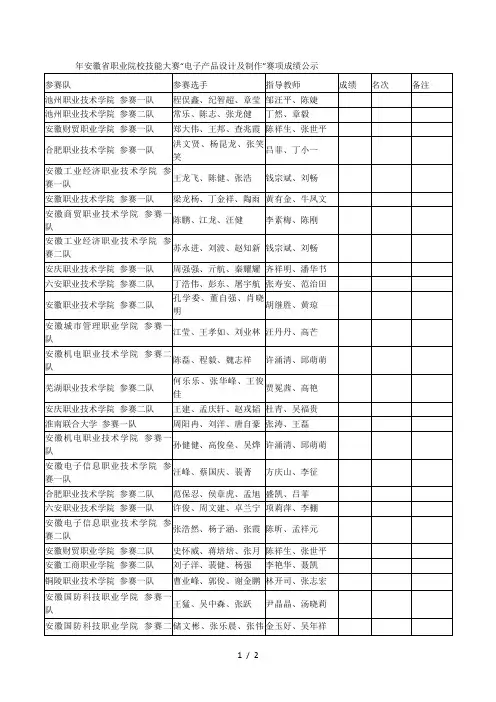 2018年省职业院校技能大赛电子产品设计及制作赛项