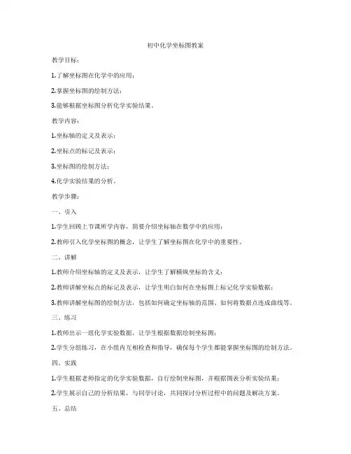 初中化学坐标图教案