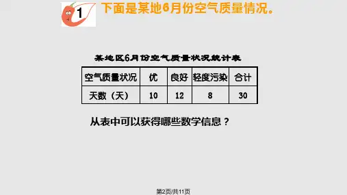 四年级条形统计图