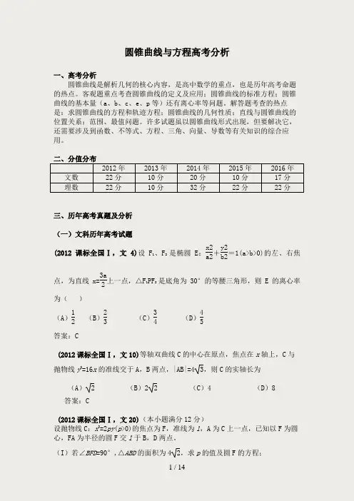 圆锥曲线与方程高考分析详解