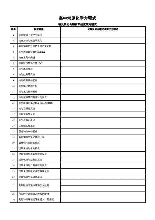 高中化学常见方程式总结