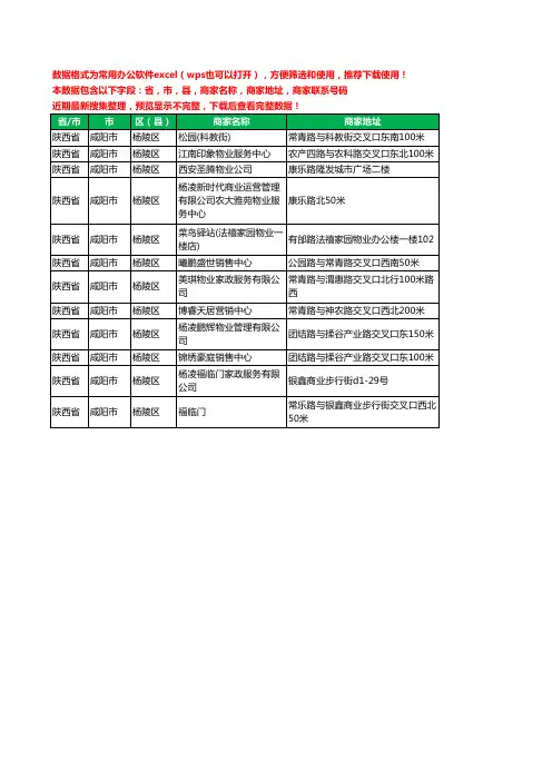 2020新版陕西省咸阳市杨陵区物业工商企业公司商家名录名单黄页联系电话号码地址大全12家