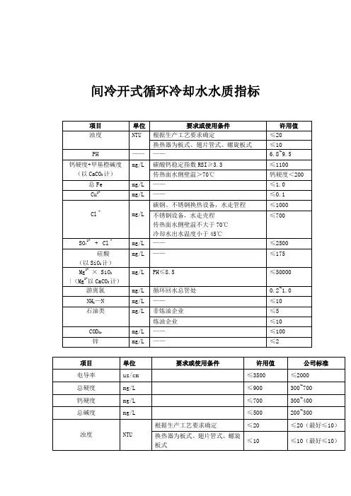 循环冷却水控制标准