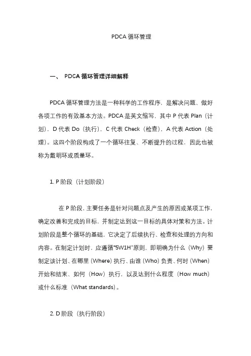 PDCA循环管理