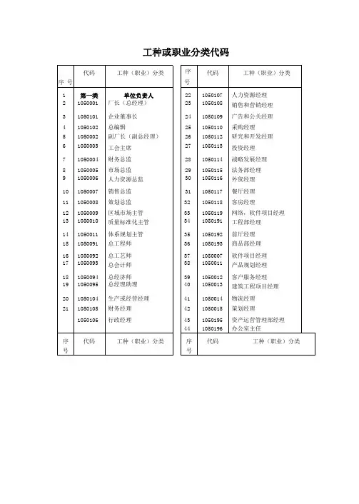 工种或职业分类代码