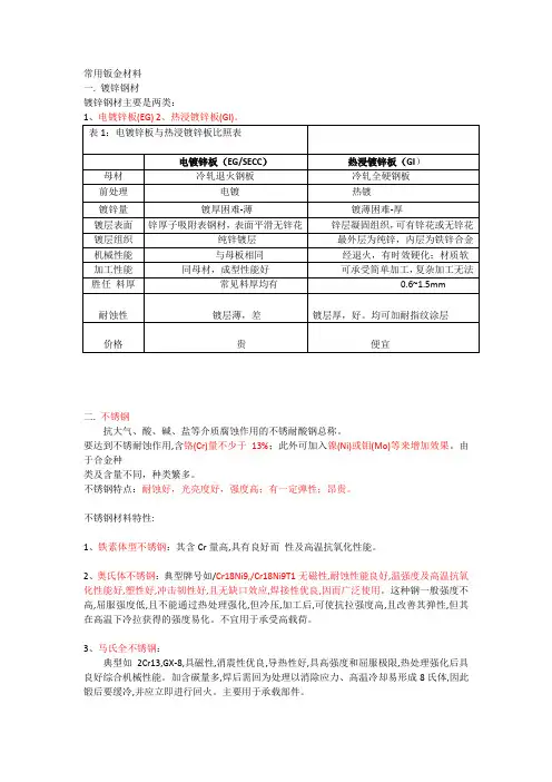 常用钣金材料分类及特点