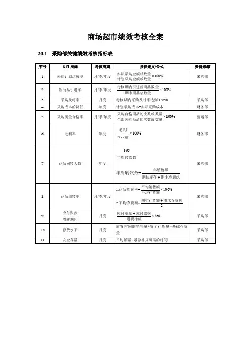 推荐-商场超市绩效考核全案 精品