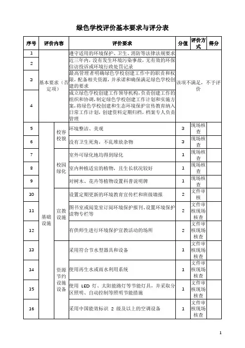 绿色学校评价基本要求与评分表