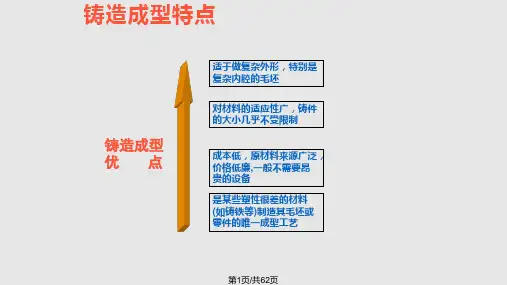 金属工艺学  铸造成形PPT课件