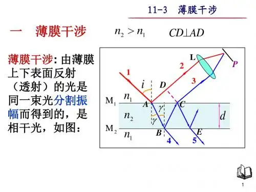11-3 薄膜干涉