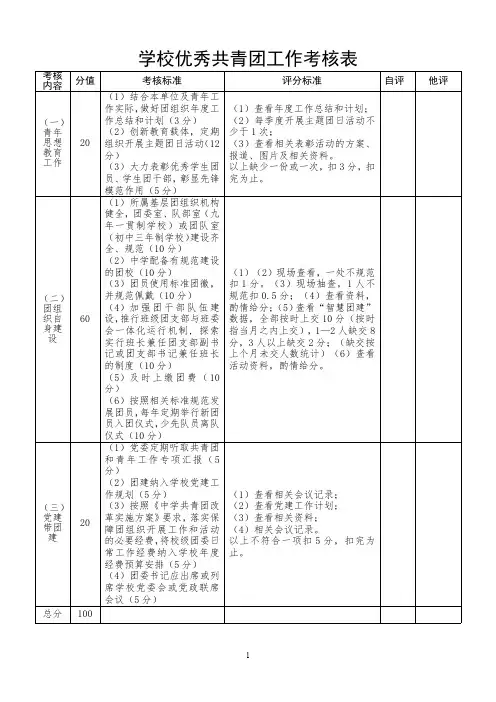 学校优秀共青团工作考核表