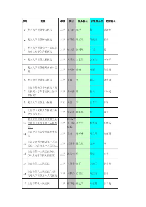 上海市公立医院信息