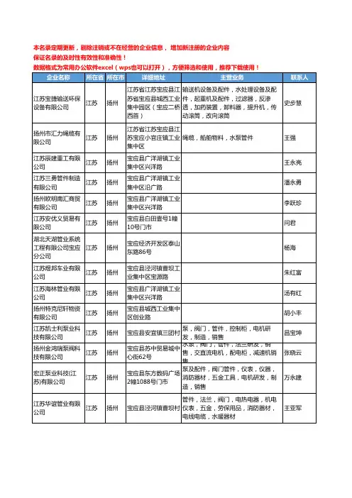 2020新版江苏省扬州管件管材工商企业公司名录名单黄页联系方式大全359家