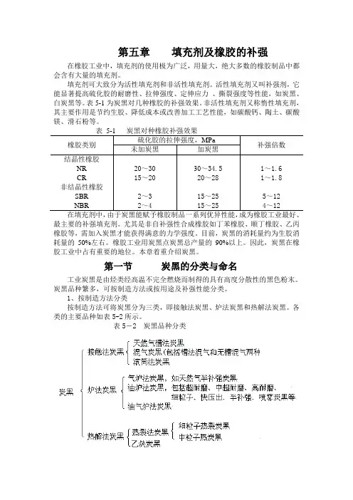 第五章填充剂与软化剂