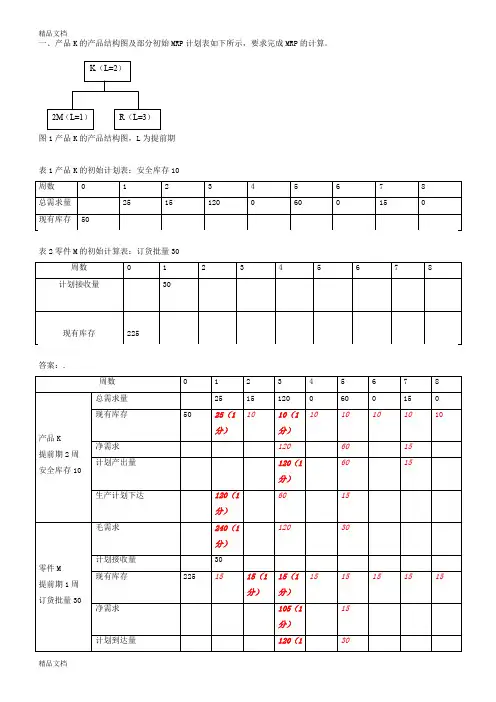 (整理)MRP.