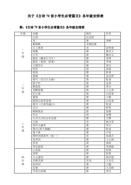 《古诗70首小学生必背篇目》