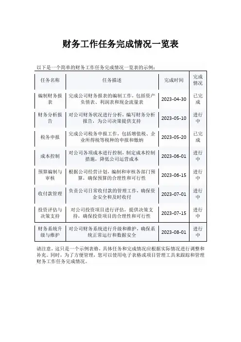 财务工作任务完成情况一览表