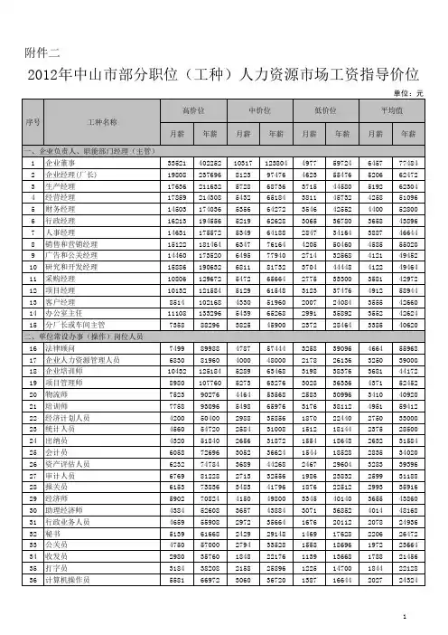中山市部分职位工资指导价位