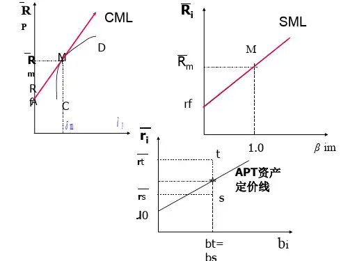 债券价值分析课件(PPT 65页)