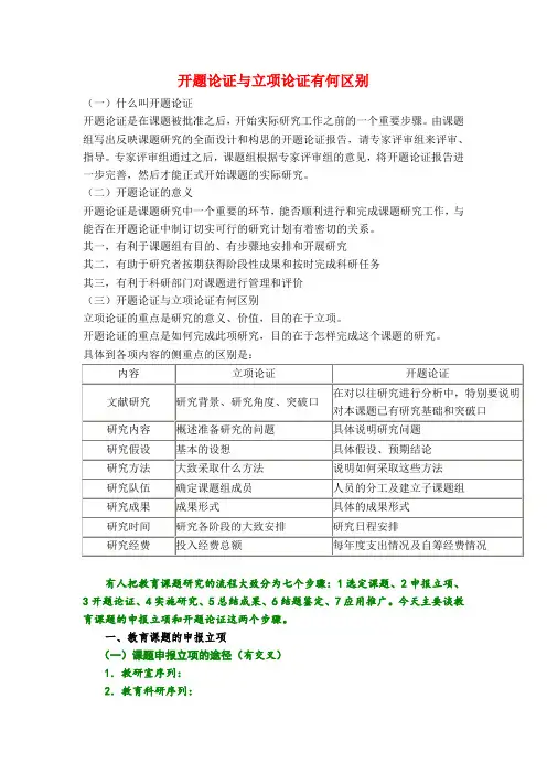 开题论证与立项论证有何区别