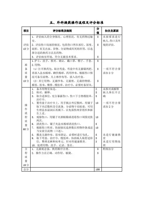 五、外科换药操作流程及评分标准