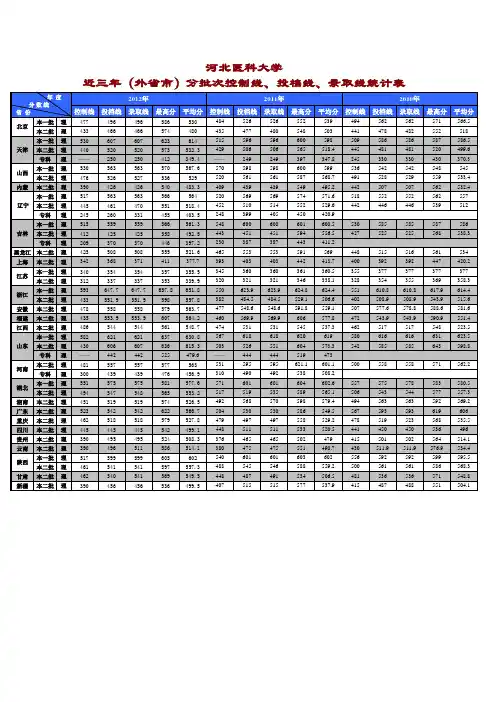 河北医科大学2010-2012年外省市录取分数线xls