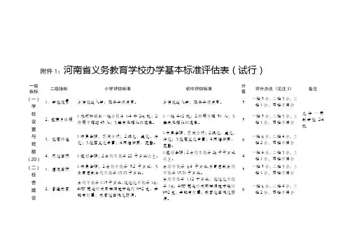 河南省义务教育学校办学基本标准评估表