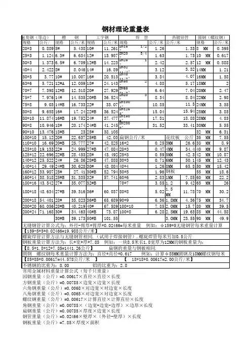 钢材理论重量表