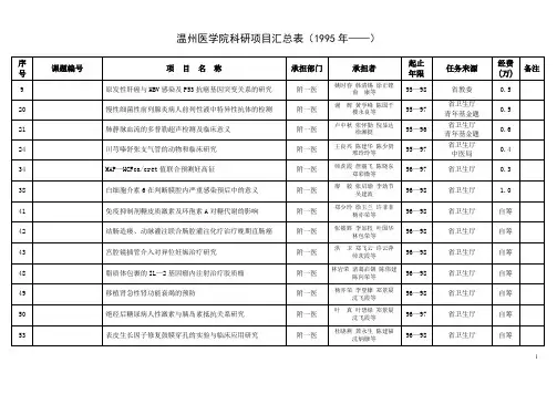 温州医学院科研项目汇总表(1995年度)