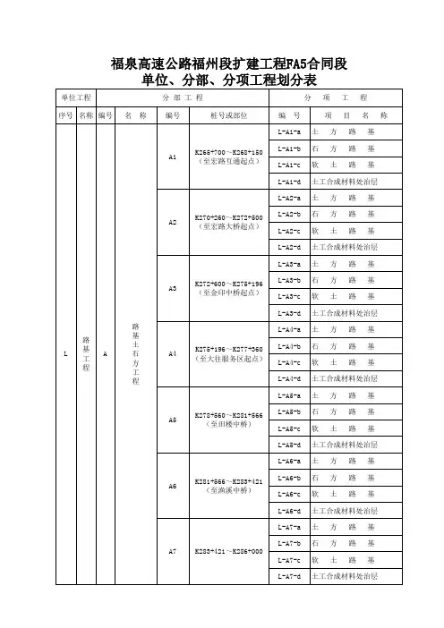 修改后FA5标分项工程划分4