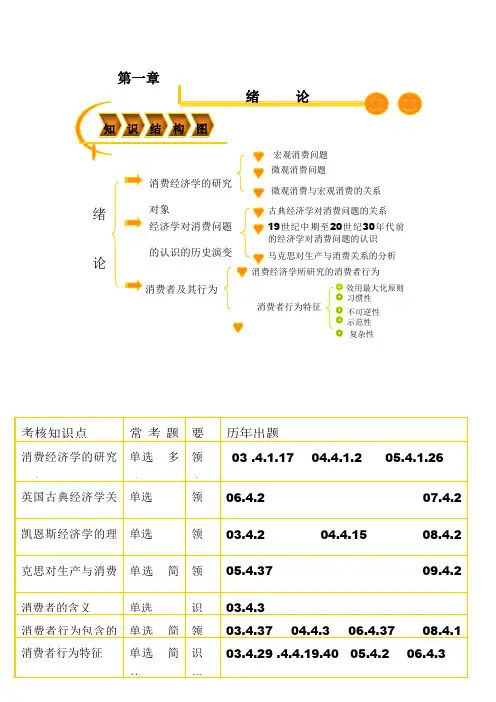 消费经济学课件