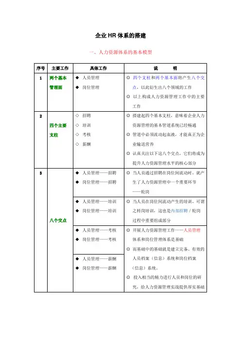 HR体系的搭建(范)