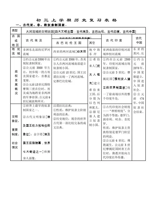 初三上学期历史复习表格
