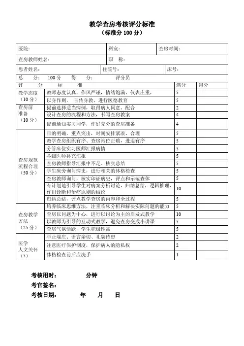 住院医师规培考试结业：教学查房培训评分表