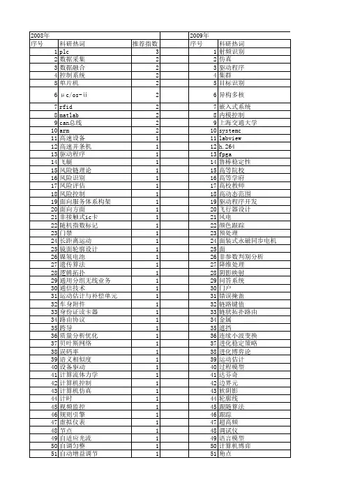 【微计算机信息】_上海交通大学_期刊发文热词逐年推荐_20140726