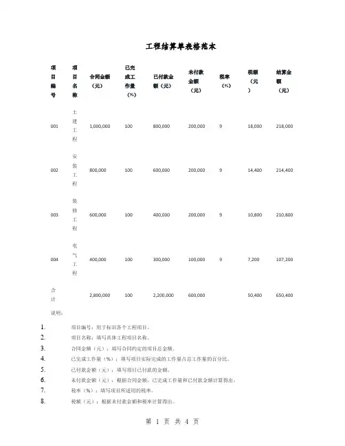 工程结算单表格范本(2篇)