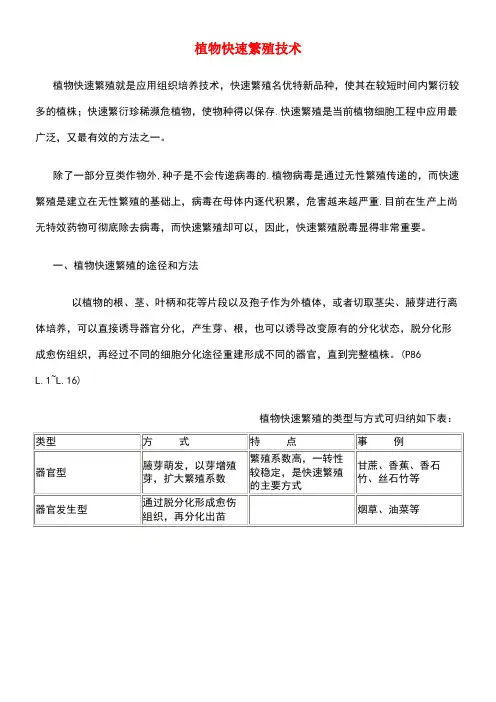 高中生物第五章植物的组织培养技术5.1植物快速繁殖技术(1)素材中图版选修1(new)