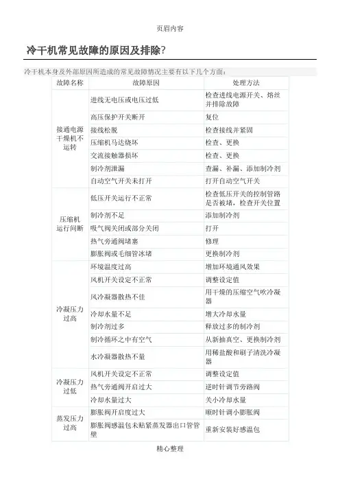 冷干机常见故障的原因及排除