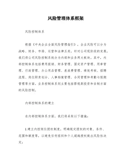 风险管理体系框架