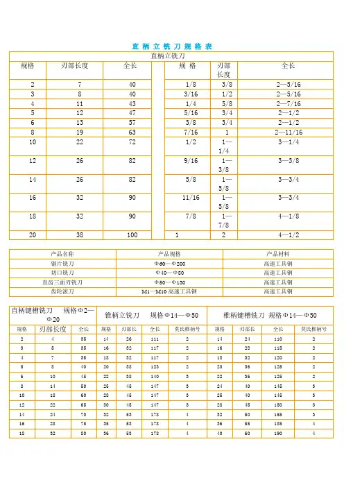 直 柄 立 铣 刀 规 格 表