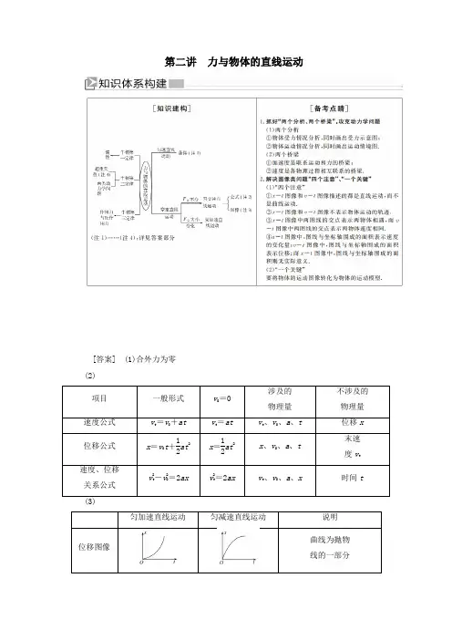 (新课标)2020版高考物理大二轮复习专题一力与运动第二讲力与物体的直线运动教学案