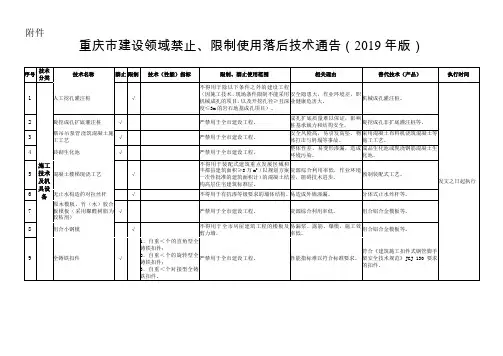 重庆市建设领域禁止、限制使用落后技术通告