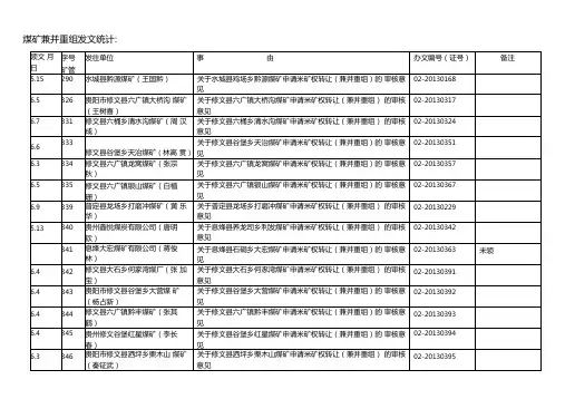 煤矿兼并重组发文统计