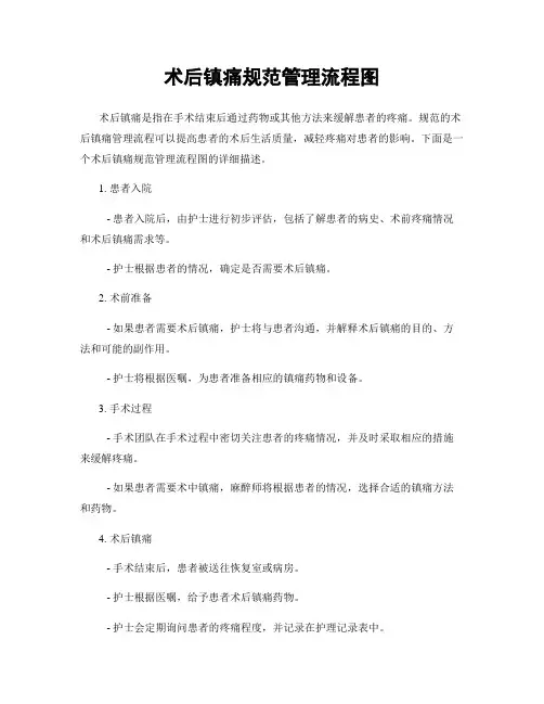 术后镇痛规范管理流程图
