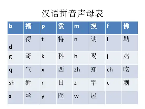 小学汉语拼音声母韵母表